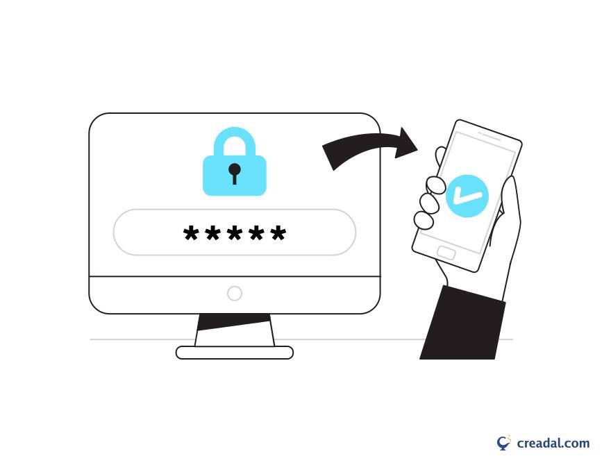 Authentication