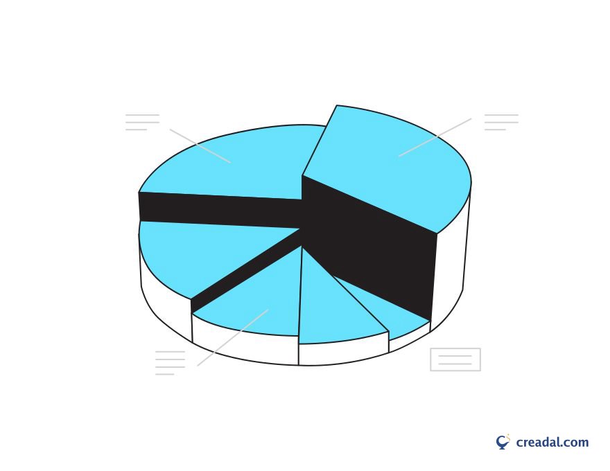 Pie Chart