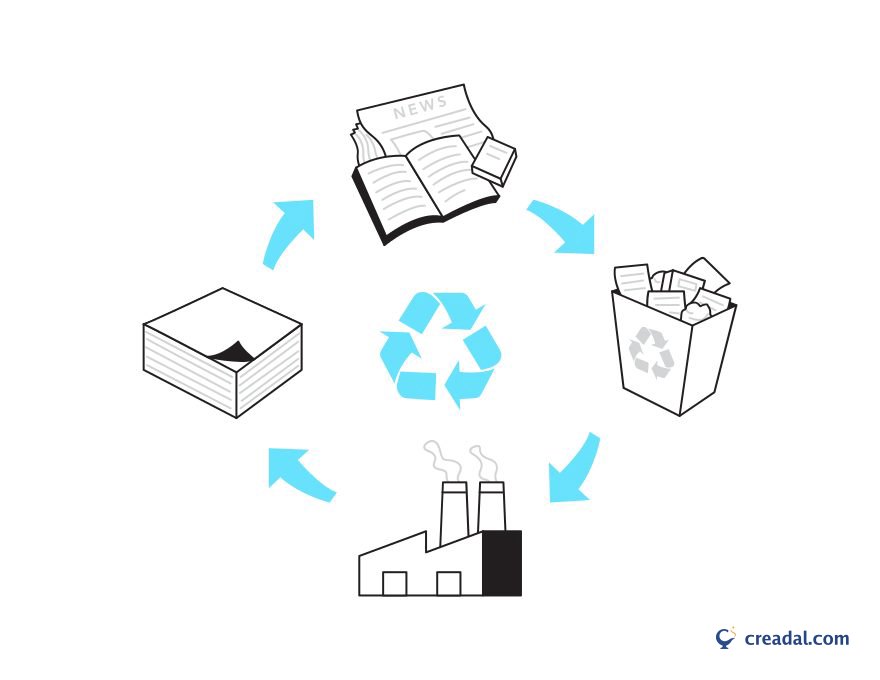 Recycling