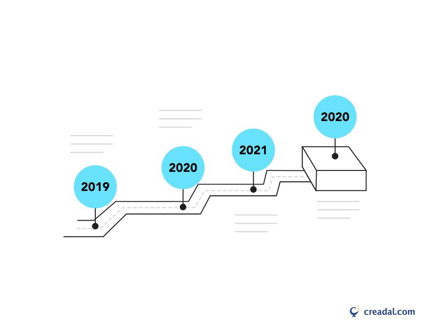 Timeline