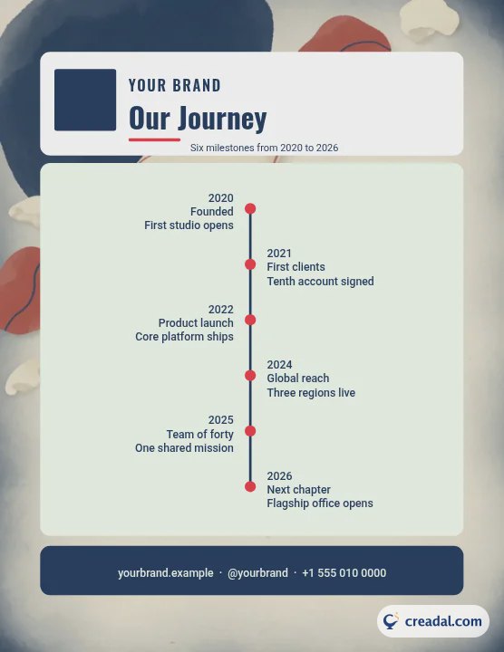 Infográfico de linha do tempo (Carta)