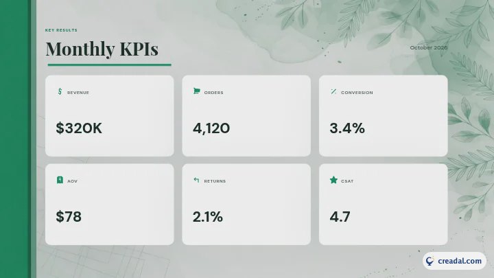 月次KPI