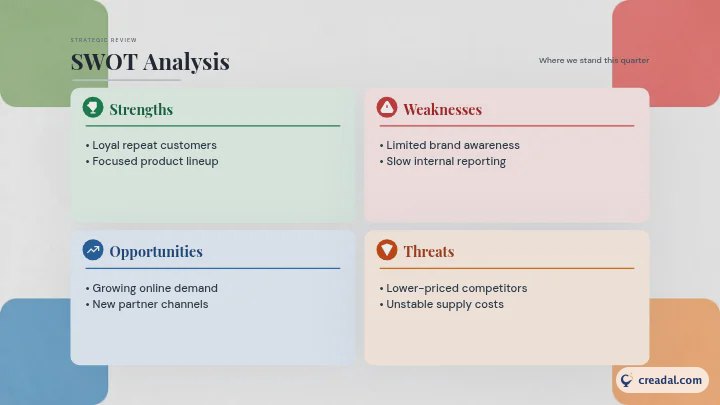 SWOT Analysis