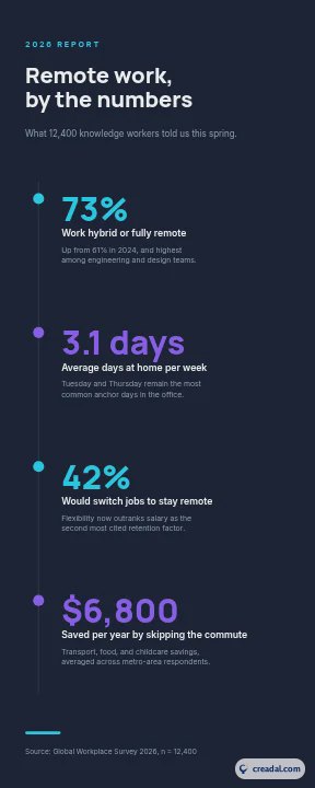 Stats infographic